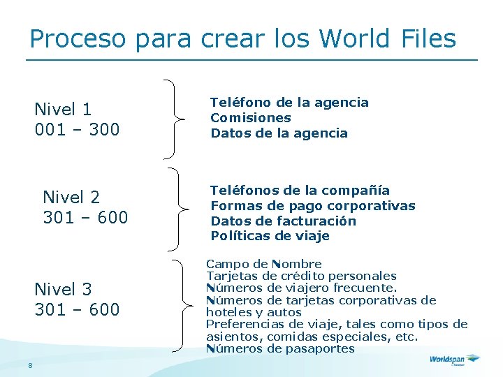 Proceso para crear los World Files Nivel 1 001 – 300 Nivel 2 301