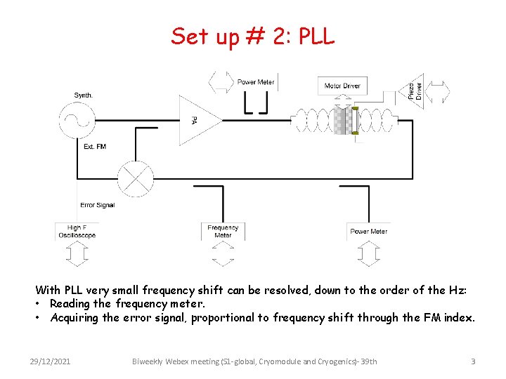 Set up # 2: PLL With PLL very small frequency shift can be resolved,