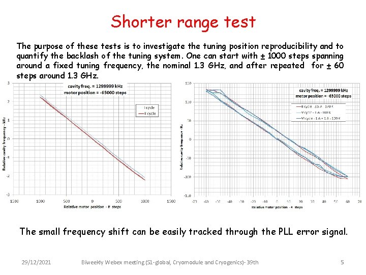 Shorter range test The purpose of these tests is to investigate the tuning position