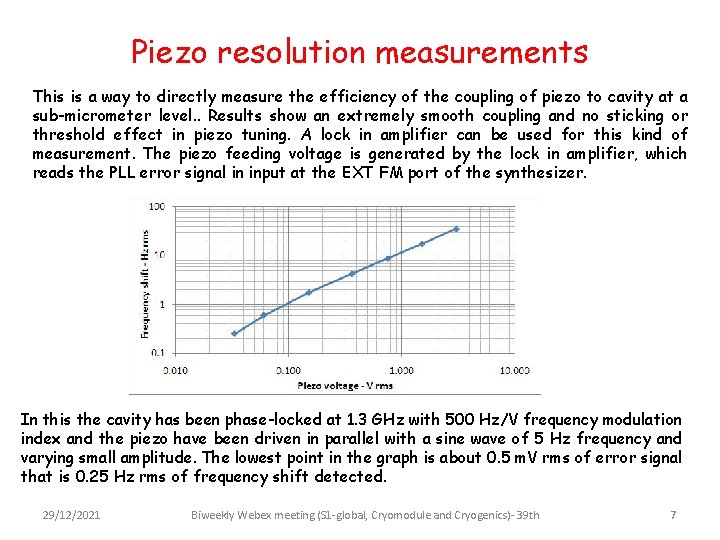 Piezo resolution measurements This is a way to directly measure the efficiency of the