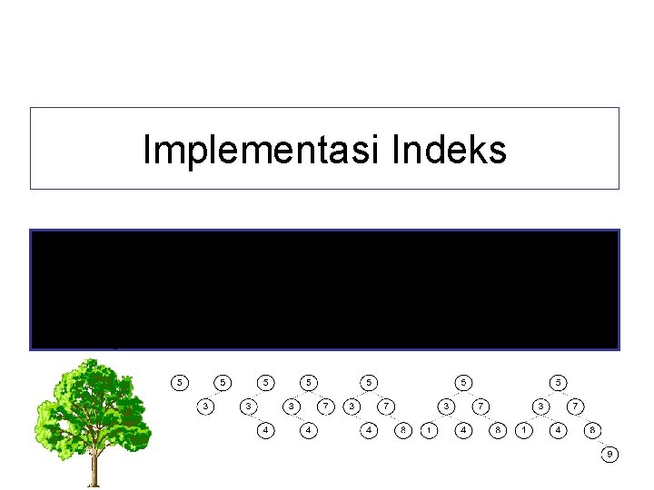 Implementasi Indeks • Dengan Tabel • Dengan AVL-Tree • Dengan B-Tree 