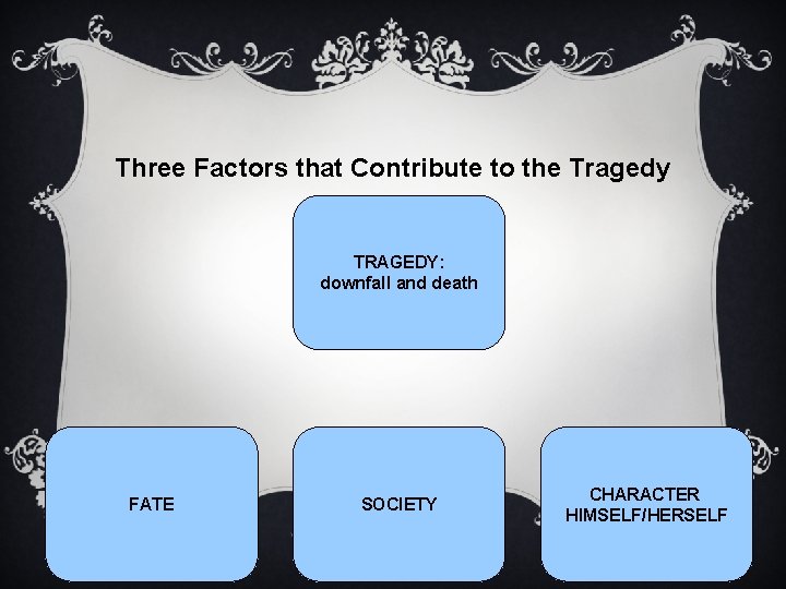 Three Factors that Contribute to the Tragedy TRAGEDY: downfall and death FATE SOCIETY CHARACTER