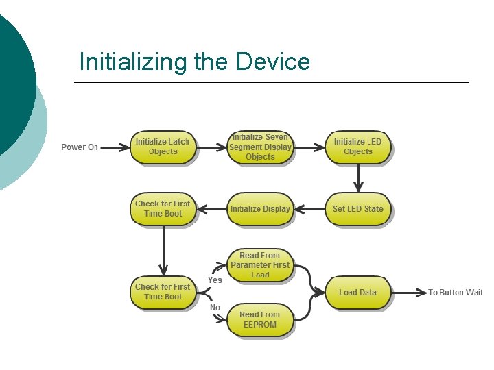 Initializing the Device 