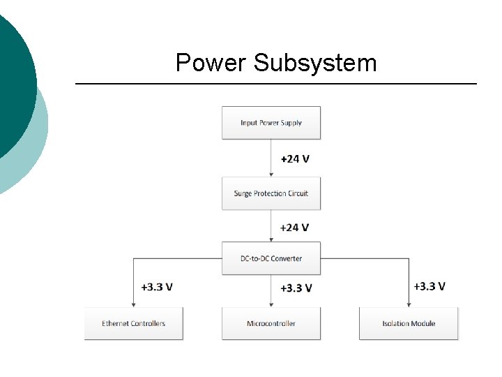 Power Subsystem 