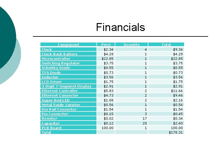 Financials Component Clock-Back Battery Microcontroller Switching Regulator Schottky Diode TVS Diode Inductor LCD Driver