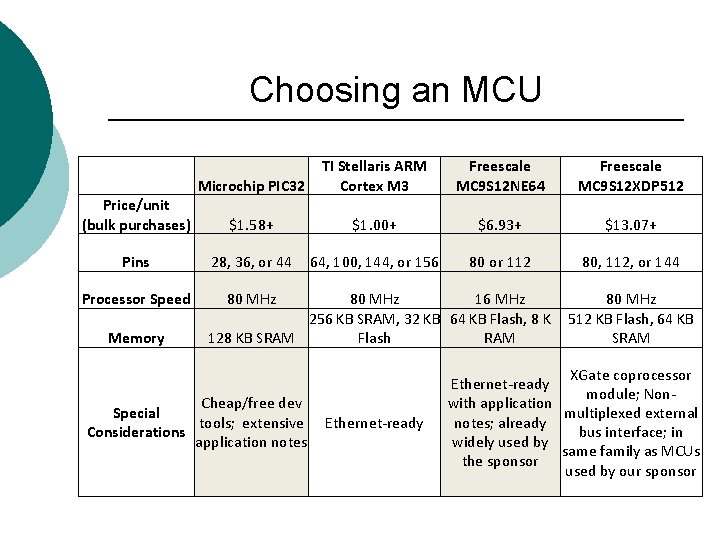 Choosing an MCU Microchip PIC 32 TI Stellaris ARM Cortex M 3 Freescale MC