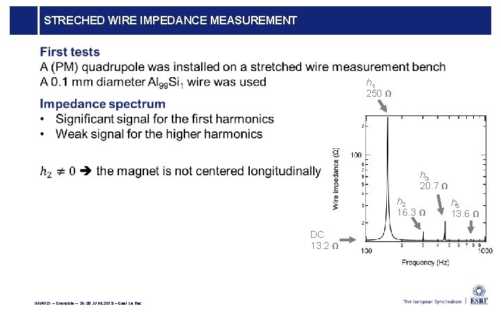STRECHED WIRE IMPEDANCE MEASUREMENT h 1 250 Ω h 3 20. 7 Ω h