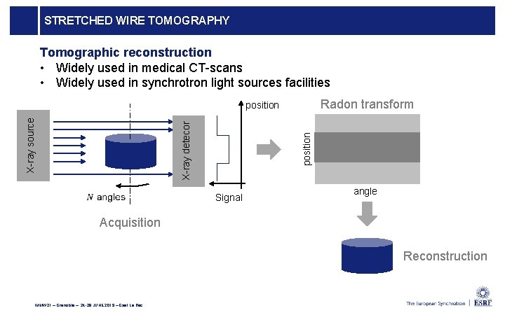 STRETCHED WIRE TOMOGRAPHY Tomographic reconstruction • Widely used in medical CT-scans • Widely used