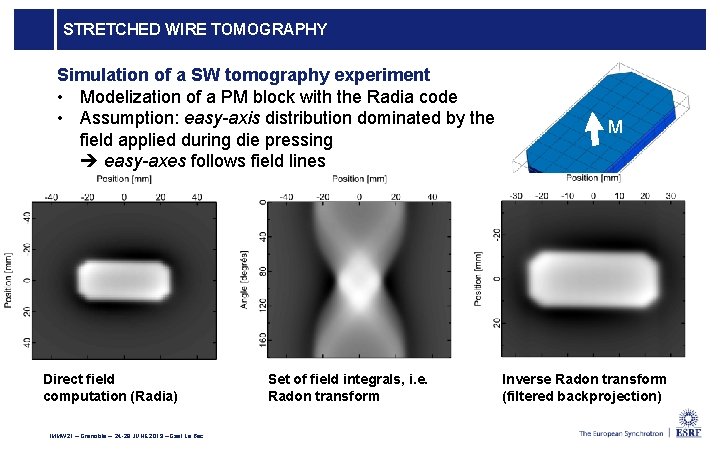 STRETCHED WIRE TOMOGRAPHY Simulation of a SW tomography experiment • Modelization of a PM