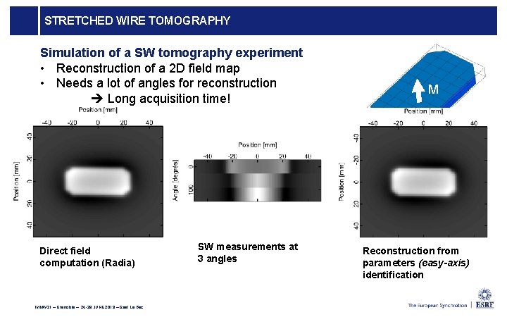 STRETCHED WIRE TOMOGRAPHY Simulation of a SW tomography experiment • Reconstruction of a 2