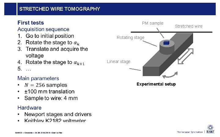 STRETCHED WIRE TOMOGRAPHY PM sample Stretched wire Rotating stage Linear stage Experimental setup IMMW