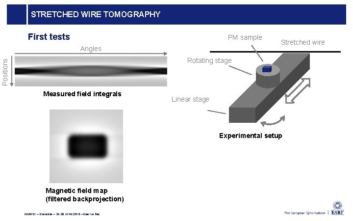 STRETCHED WIRE TOMOGRAPHY First tests PM sample Angles Stretched wire Positions Rotating stage Measured