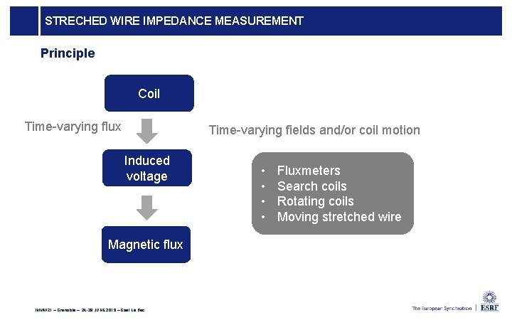 STRECHED WIRE IMPEDANCE MEASUREMENT Principle Coil Time-varying flux Time-varying fields and/or coil motion Induced