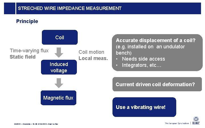 STRECHED WIRE IMPEDANCE MEASUREMENT Principle Coil Time-varying flux Static field Coil motion Local meas.