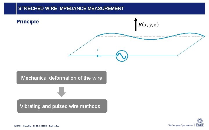 STRECHED WIRE IMPEDANCE MEASUREMENT Principle I Mechanical deformation of the wire Vibrating and pulsed