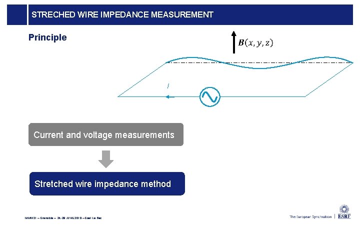 STRECHED WIRE IMPEDANCE MEASUREMENT Principle I Current and voltage measurements Stretched wire impedance method