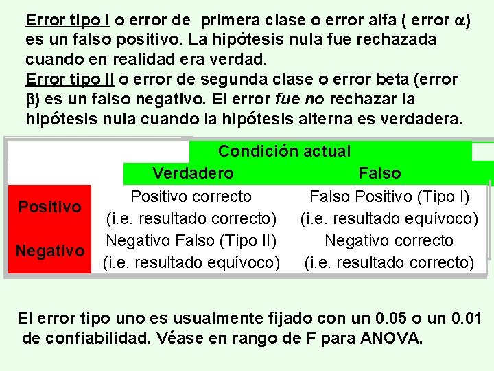 Error tipo I o error de primera clase o error alfa ( error )