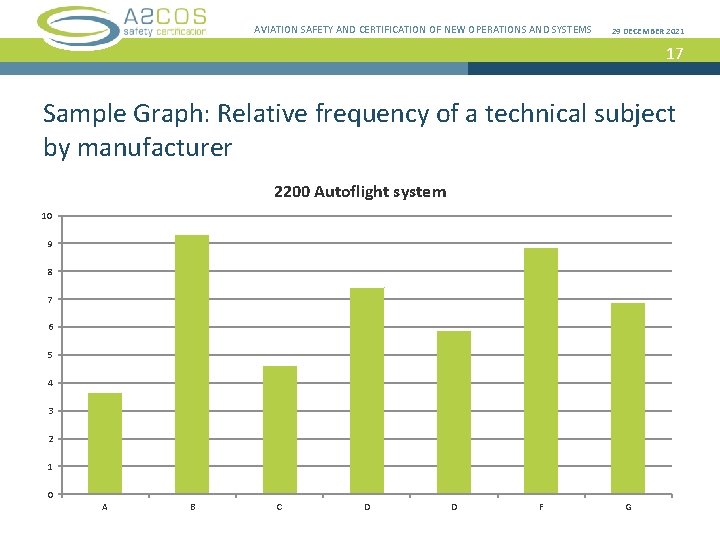 AVIATION SAFETY AND CERTIFICATION OF NEW OPERATIONS AND SYSTEMS 29 DECEMBER 2021 17 Sample