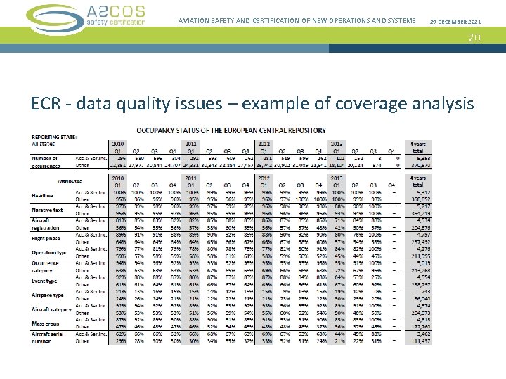 AVIATION SAFETY AND CERTIFICATION OF NEW OPERATIONS AND SYSTEMS 29 DECEMBER 2021 20 ECR