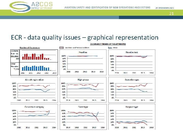 AVIATION SAFETY AND CERTIFICATION OF NEW OPERATIONS AND SYSTEMS 29 DECEMBER 2021 21 ECR