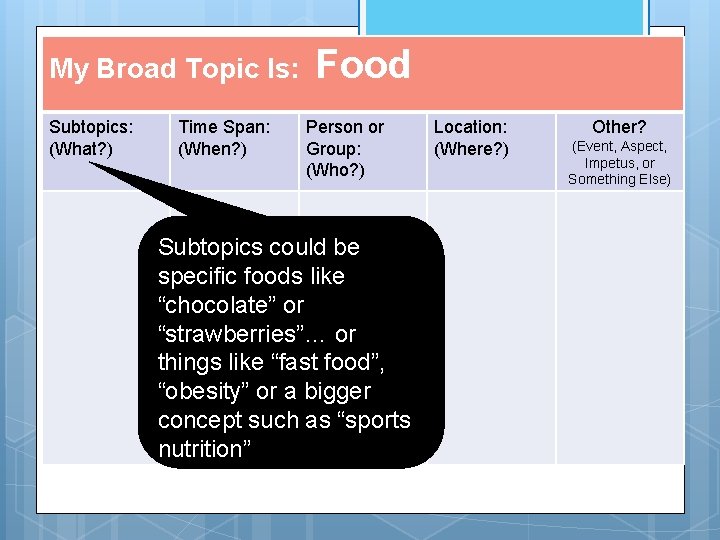 My Broad Topic Is: Subtopics: (What? ) Time Span: (When? ) Food Person or