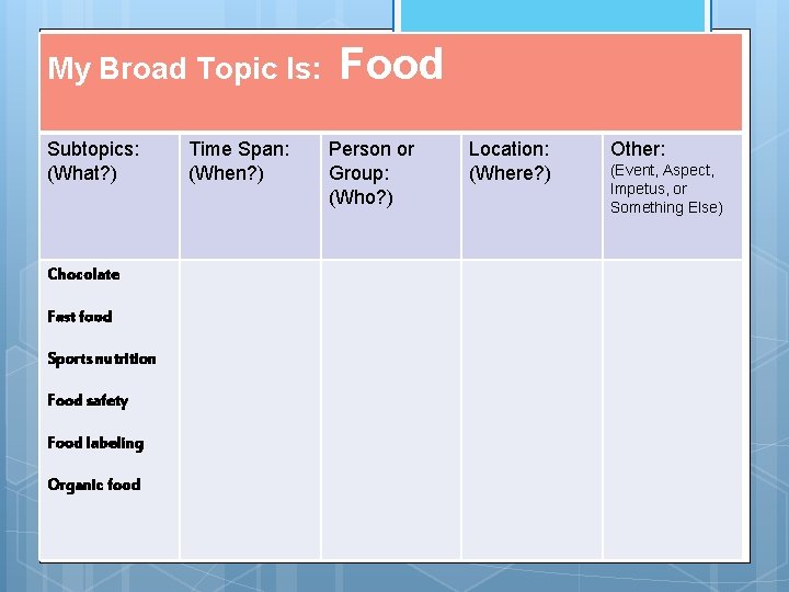 My Broad Topic Is: Subtopics: (What? ) Chocolate Fast food Sports nutrition Food safety