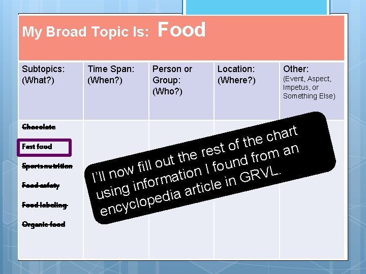 My Broad Topic Is: Subtopics: (What? ) Chocolate Fast food Sports nutrition Food safety