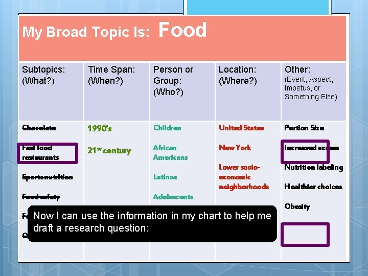 My Broad Topic Is: Food Subtopics: (What? ) Time Span: (When? ) Person or