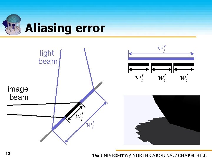 Aliasing error w'l light beam w'i w'i image beam w'i 13 w'l The UNIVERSITY