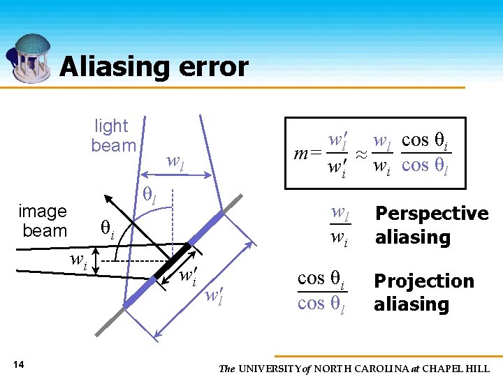 Aliasing error light beam wl θl image beam wl wi θi wi 14 w'l