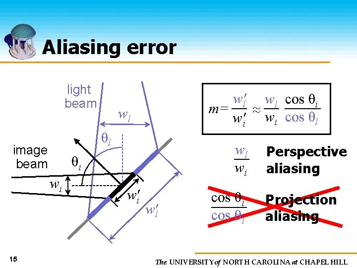 Aliasing error light beam wl θl image beam wl wi θi wi 15 w'l