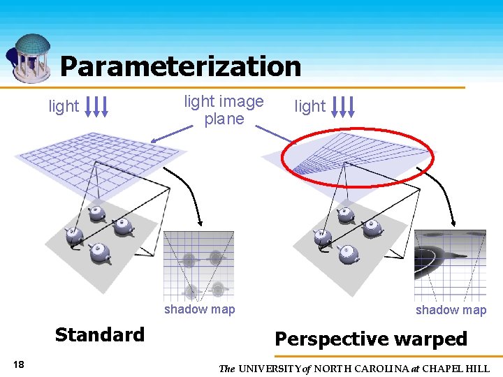 Parameterization light image plane shadow map Standard 18 light shadow map Perspective warped The