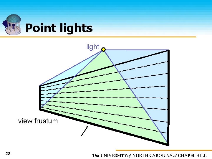 Point lights light view frustum 22 The UNIVERSITY of NORTH CAROLINA at CHAPEL HILL