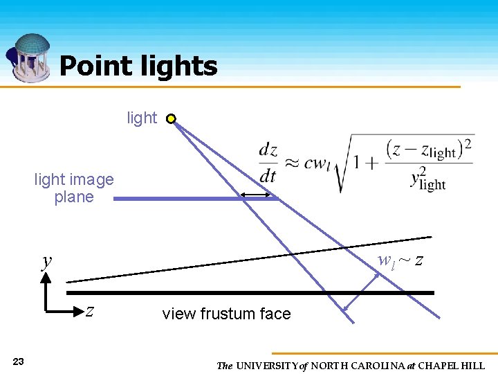Point lights light image plane y wl ~ z z 23 view frustum face