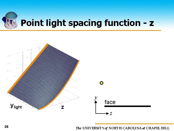 Point light spacing function - z y ylight 26 z face z The UNIVERSITY