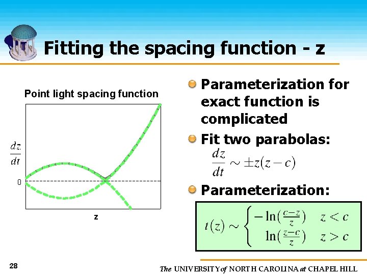 Fitting the spacing function - z Point light spacing function 0 Parameterization for exact