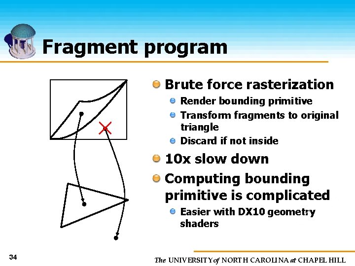 Fragment program Brute force rasterization Render bounding primitive Transform fragments to original triangle Discard
