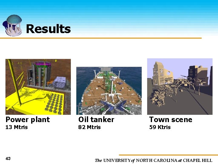 Results Power plant 13 Mtris 43 Oil tanker 82 Mtris Town scene 59 Ktris