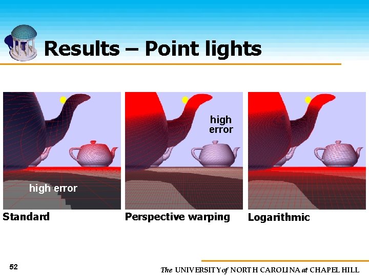 Results – Point lights high error Standard 52 Perspective warping Logarithmic The UNIVERSITY of