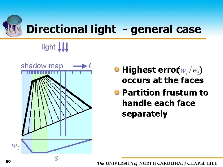 Directional light - general case light shadow map t Highest error(wl /wi) occurs at