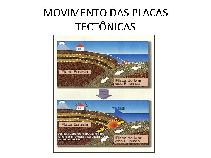 MOVIMENTO DAS PLACAS TECTÔNICAS 