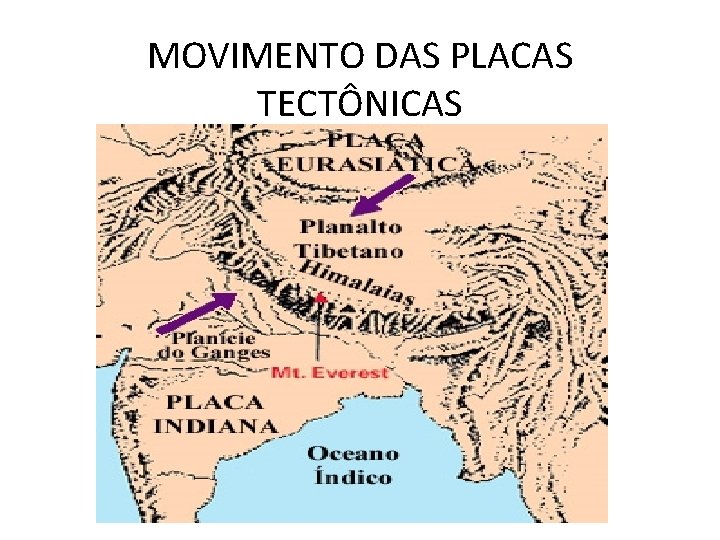 MOVIMENTO DAS PLACAS TECTÔNICAS 