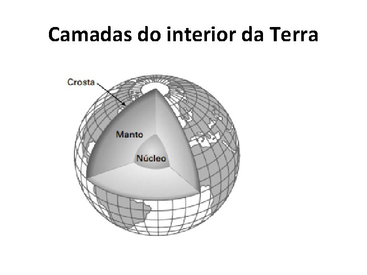 Camadas do interior da Terra 