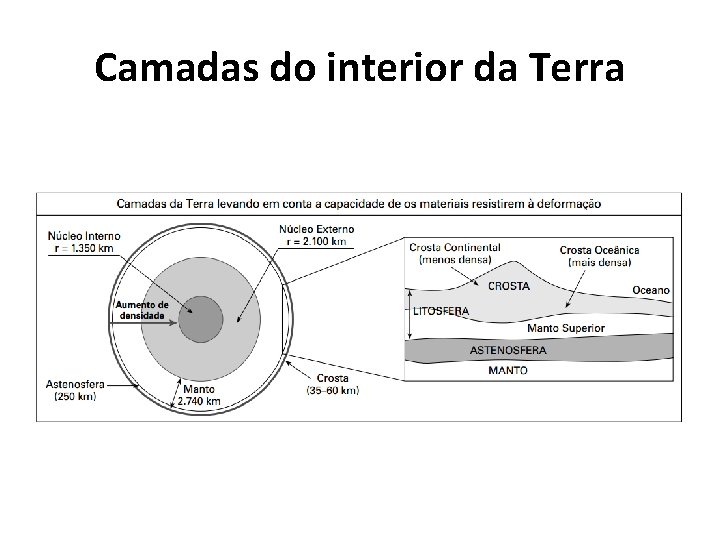 Camadas do interior da Terra 