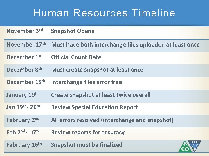 Human Resources Timeline November 3 rd Snapshot Opens November 17 th Must have both