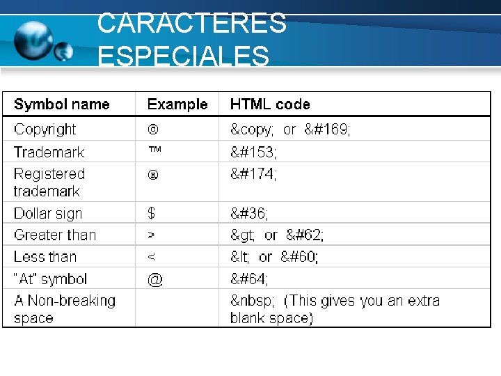 CARACTERES ESPECIALES 