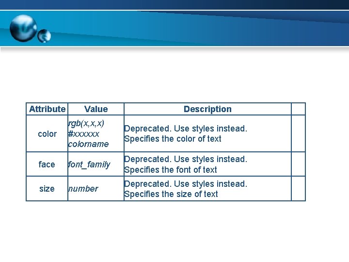 Attribute Value Description color rgb(x, x, x) #xxxxxx colorname Deprecated. Use styles instead. Specifies