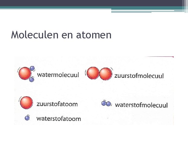 Moleculen en atomen 