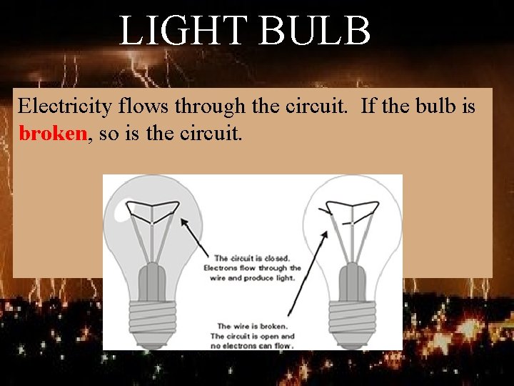 LIGHT BULB Electricity flows through the circuit. If the bulb is broken, so is