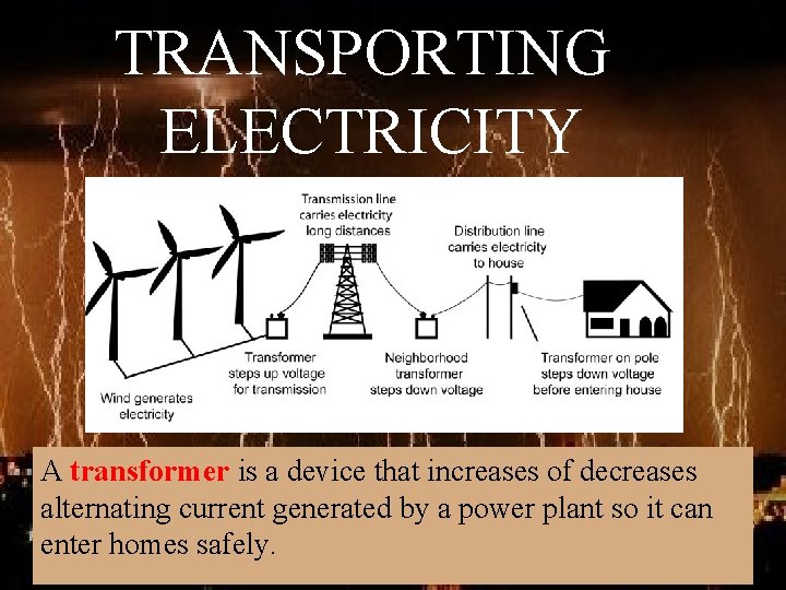 TRANSPORTING ELECTRICITY A transformer is a device that increases of decreases alternating current generated